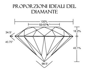 Proporzioni Diamante Miluna